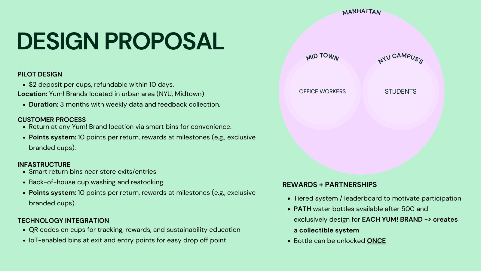 Design proposal slide: pilot design, customer process, infrastructure, technology integration, rewards and partnerships, and a Manhattan pilot map covering Midtown office workers and NYU students
