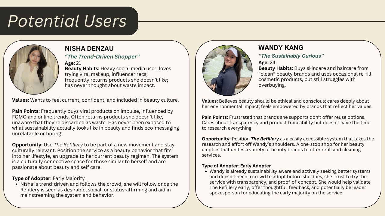 The Refillery, slide 5 of 6: Potential users: two personas